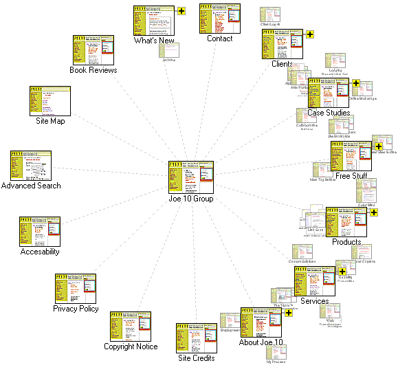 Graphical Site Map - click on icons to visit pages,



[+] to zoom in, [-] to zoom out.