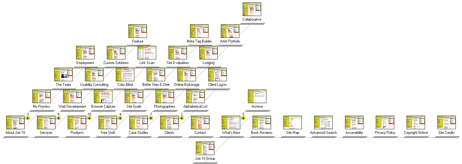 Graphical Site Map - click on icons to visit pages,

[+] to zoom in, [-] to zoom out.